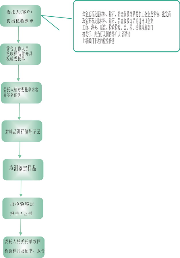新疆中地质珠宝分析测试中心
